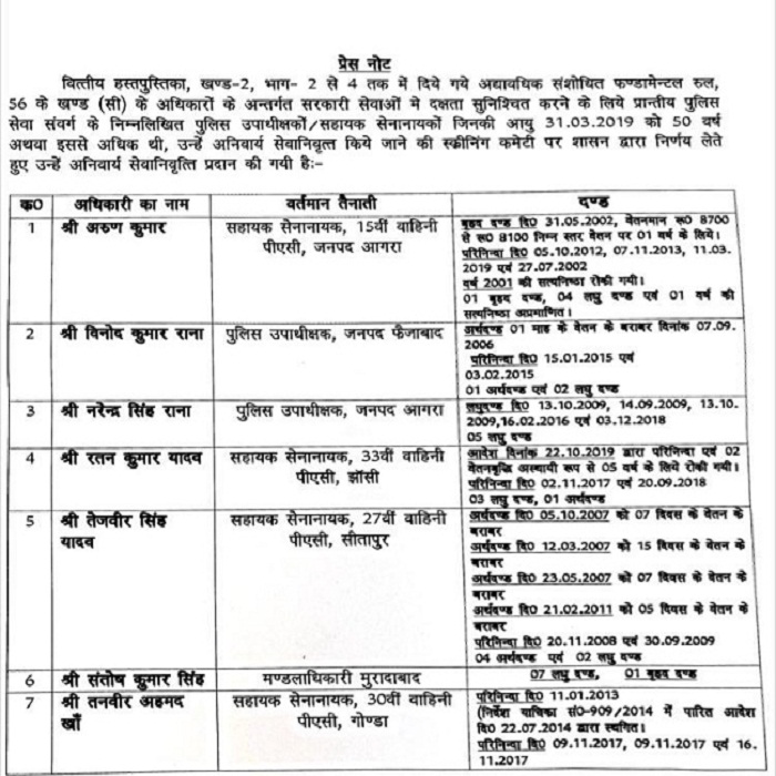 UP government gives compulsory retirement to 7 PPS officers