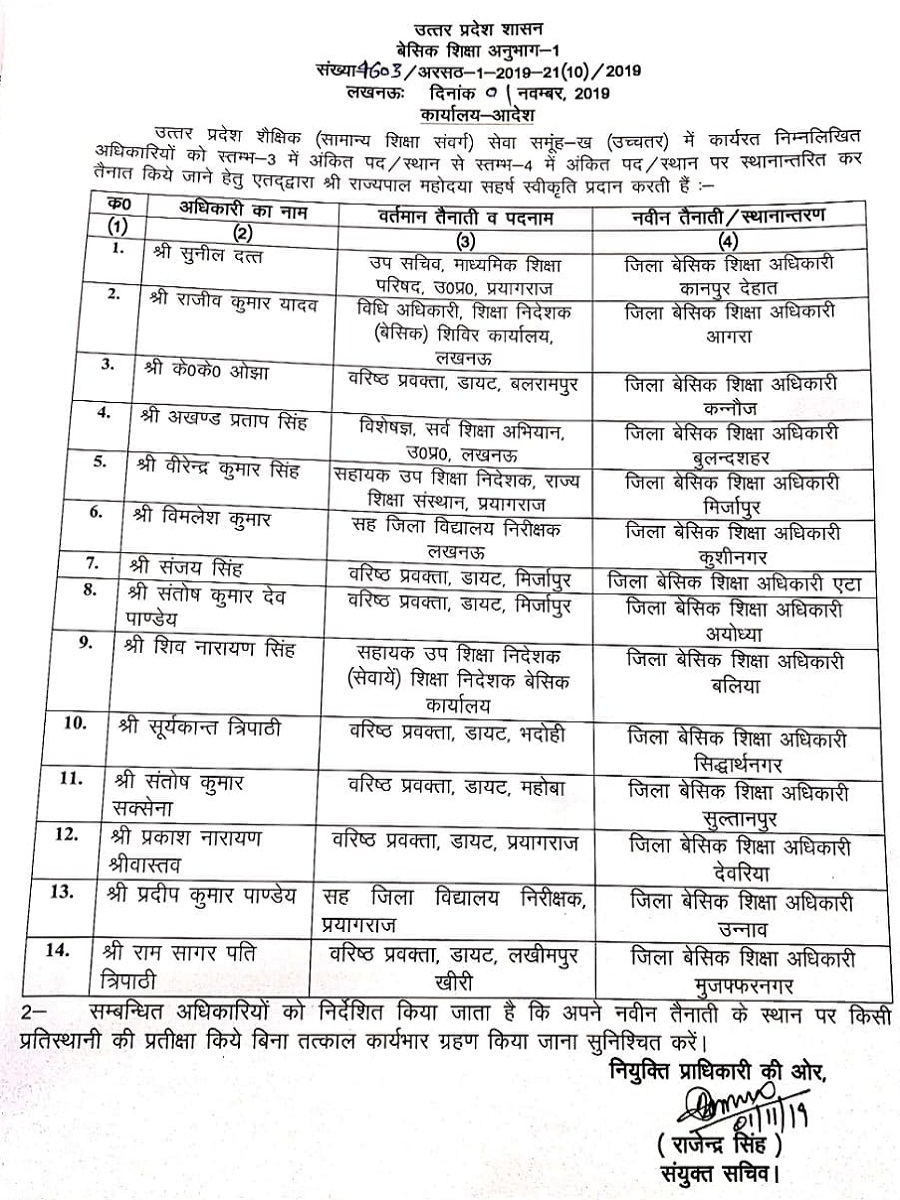 Transfer of basic education officers of 19 districts in UP