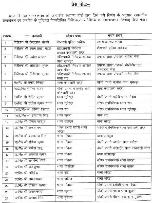 Large-scale transfer of police personnel including Inspector, Sub-Inspector in Hamirpur