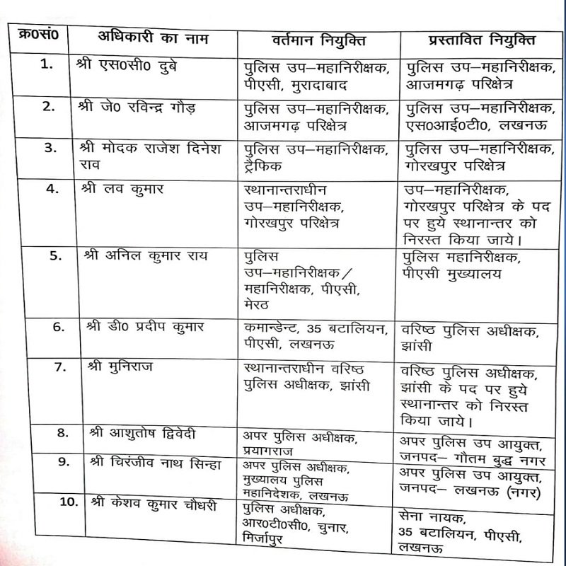 10 IPS officers transferred in UP