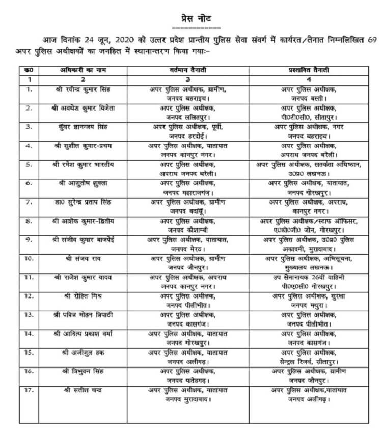 Additional police transfers from 69 districts in Uttar Pradesh