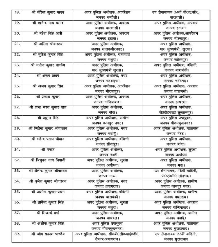Additional police transfers from 69 districts in Uttar Pradesh