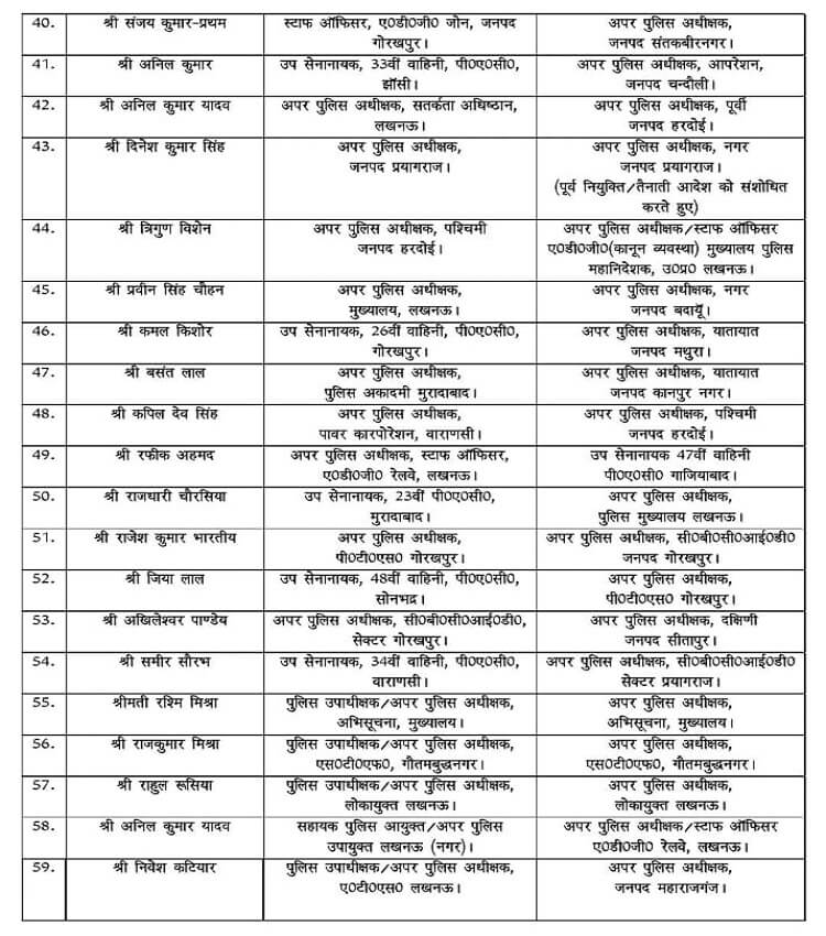 Additional police transfers from 69 districts in Uttar Pradesh