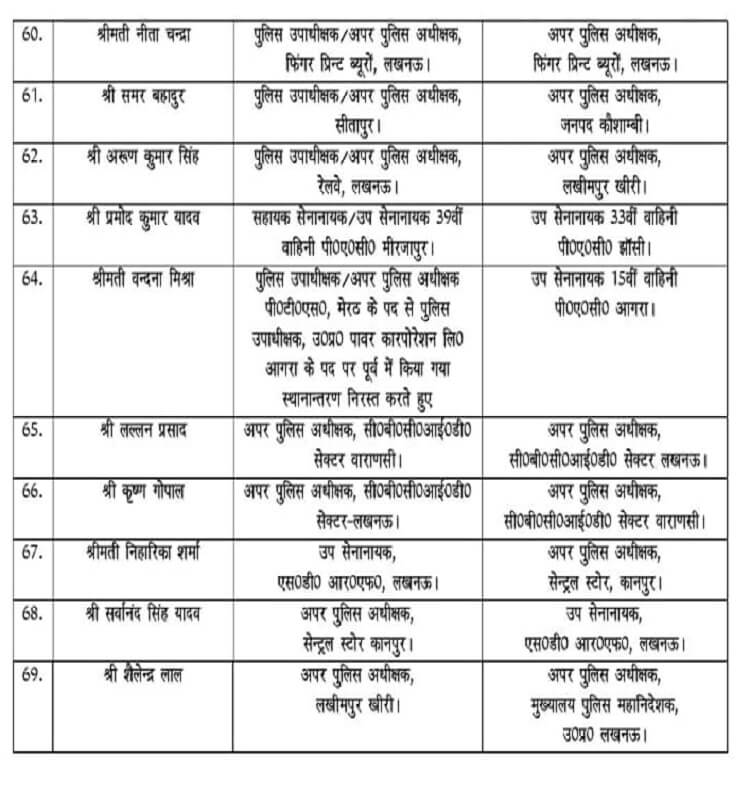 Additional police transfers from 69 districts in Uttar Pradesh