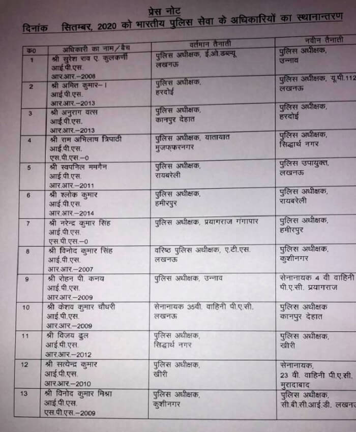 Big news: late night transfers of 13 IPS officers including SP of 8 districts in UP