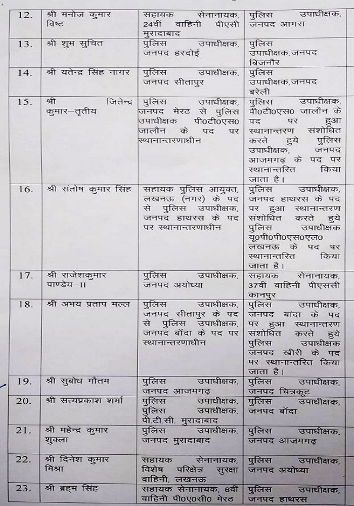 44 Deputy SP transfers including Lucknow, Sitapur-Bijnor in UP