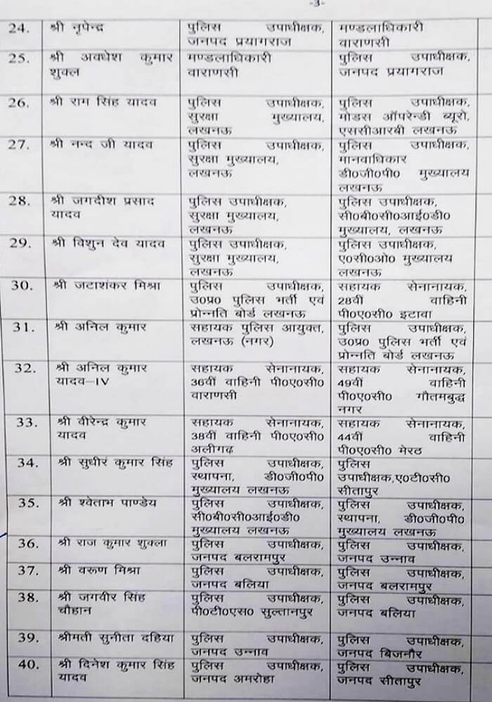 44 Deputy SP transfers including Lucknow, Sitapur-Bijnor in UP