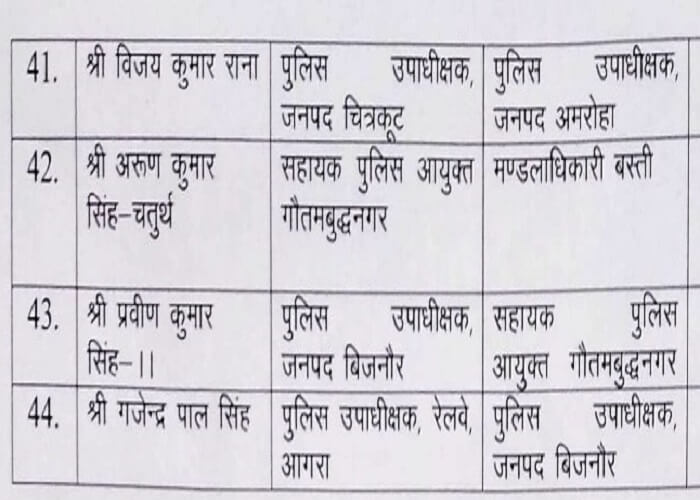 44 Deputy SP transfers including Lucknow, Sitapur-Bijnor in UP