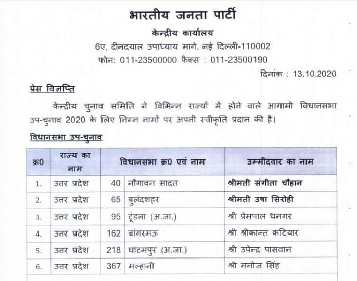 By Election - 2020 : BJP List - Backward Card in Bangarmau, Late in Naogaon Sadat Chetan Chauhan's wife gets ticket