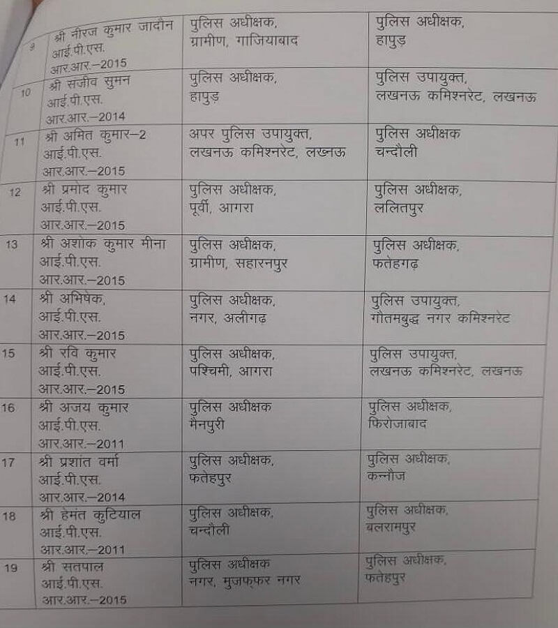 Latest news UP : 43 IPS transfers including SP / SSP of 16 districts