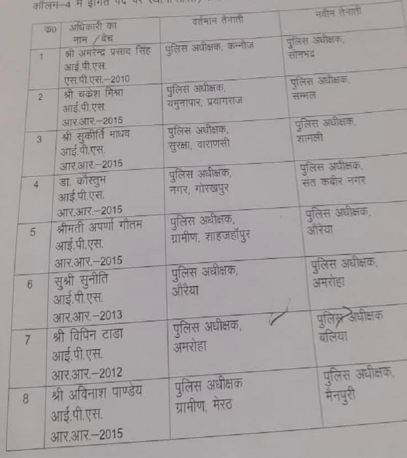 Latest news UP : 43 IPS transfers including SP / SSP of 16 districts