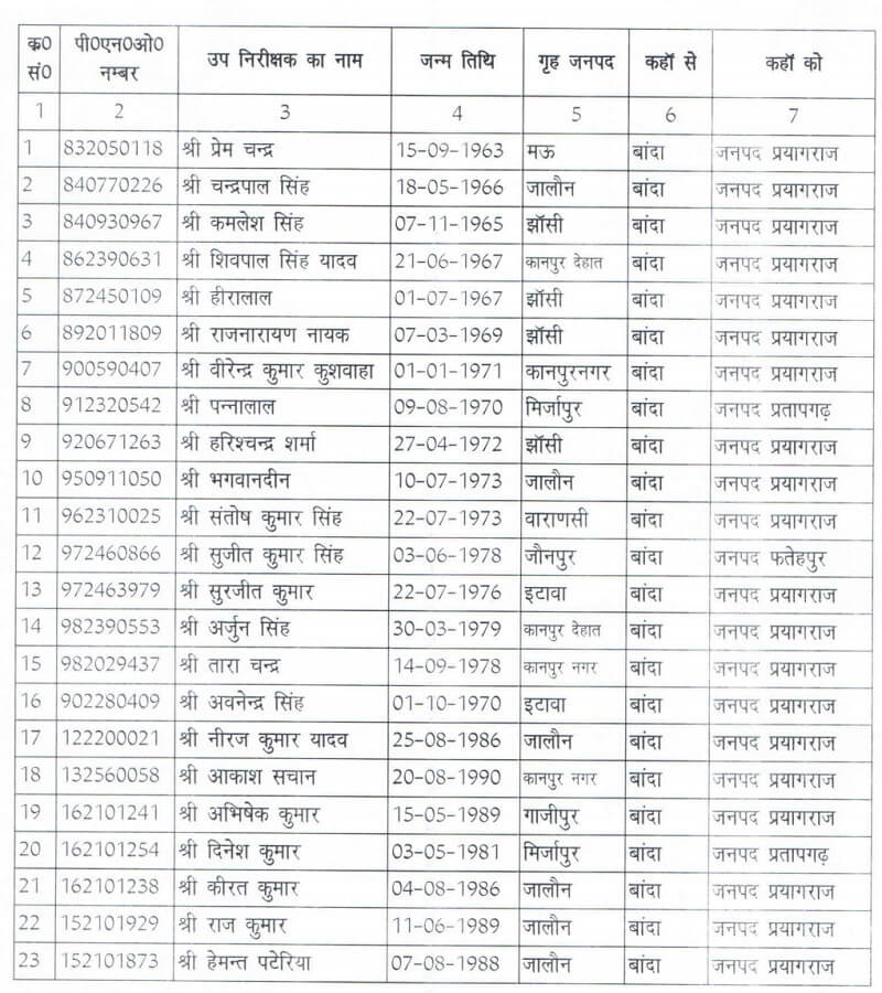 Police transfer in Bundelkhand Express-2 : 127 transferred out of board of daragas