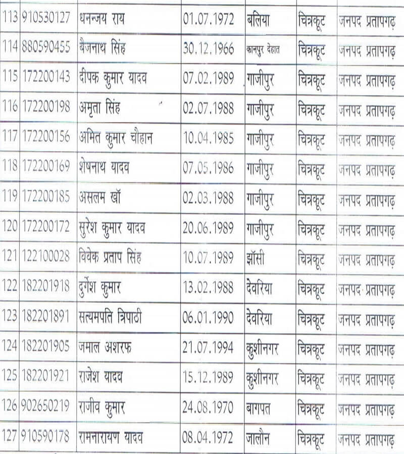 Police transfer in Bundelkhand Express-2 : 127 transferred out of board of daragas
