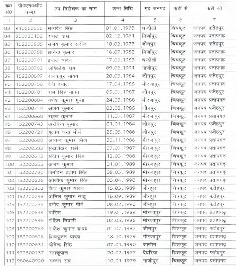 Police transfer in Bundelkhand Express-2 : 127 transferred out of board of daragas