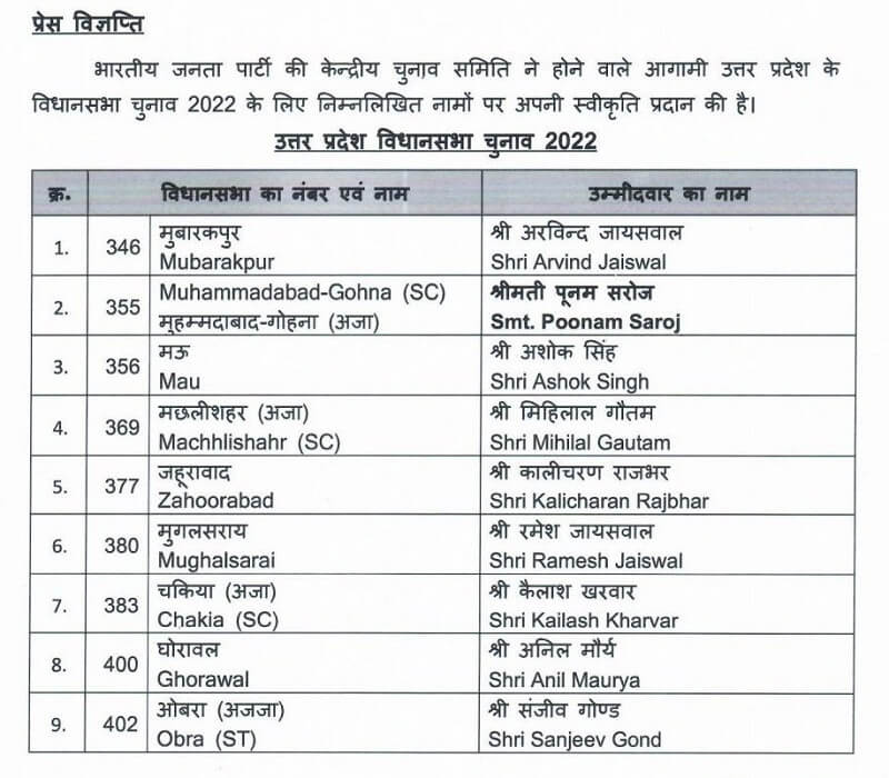 UP Elections 2022 : BJP announces 9 more candidates for 7th phase