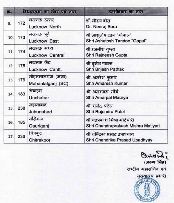 UP Election 2022 : BJP released the list of 17 candidates, got tickets from Lucknow-Chitrakoot