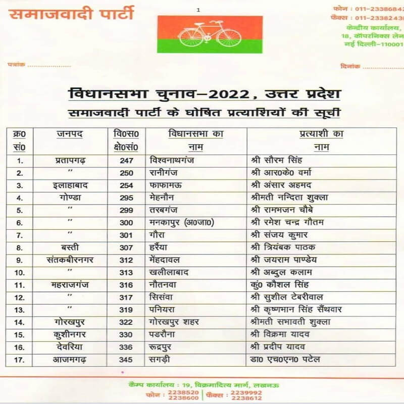 UP Election 2022 : SP releases list of 24 candidates, Sabhavati Shukla against CM Yogi