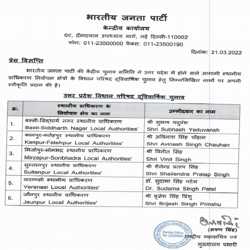 UP MLC Elections : BJP releases list of 6 more candidates
