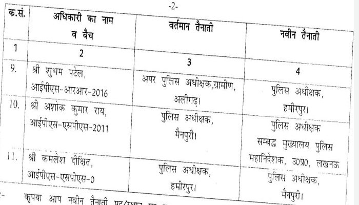 11 IPS officers transferred in UP, police captains of 6 districts also changed