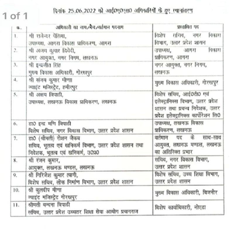11 IAS officers transferred in UP, Lucknow's Divisional Commissioner, Bijnor's CDO including many changes