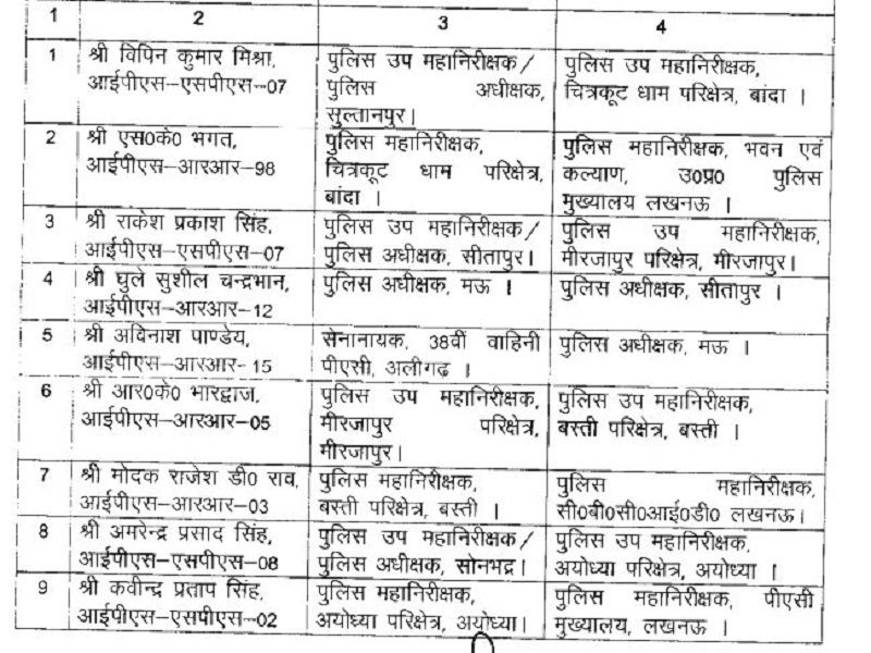 15 IPS transferred including SP in many districts in UP