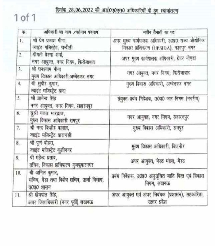 Big news : 11 more IAS officers transferred in UP, Banda joint commissioner Sudhir becomes CDO