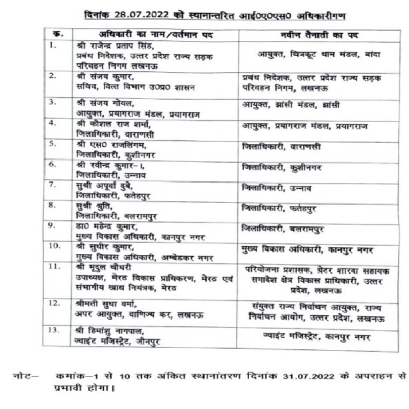 UP : IAS-PCS transferred on a large scale in UP, many DMs and Divisional Commissioners changed