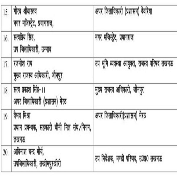 UP : IAS-PCS transferred on a large scale in UP, many DMs and Divisional Commissioners changed