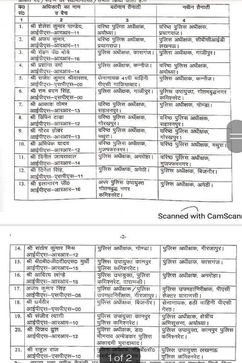 Transfer of 21 IPS officers including SP of many districts