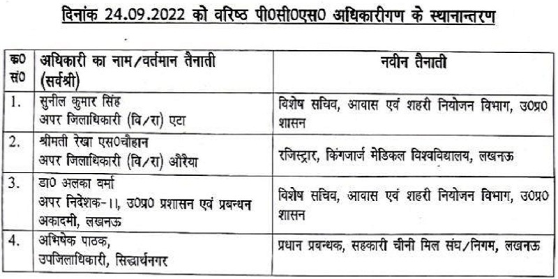 Transfer news : 4 IAS and 4 PCS transferred in UP