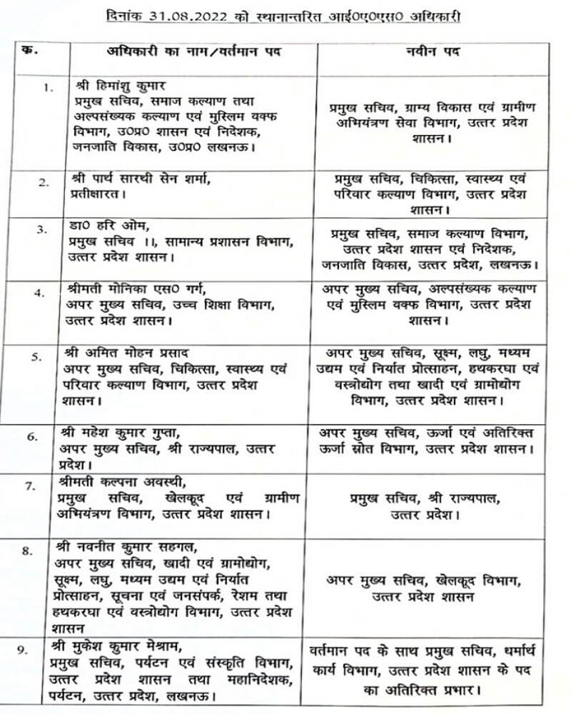 Lucknow : 16 IAS transfers in UP, major administrative reshuffle, read full list