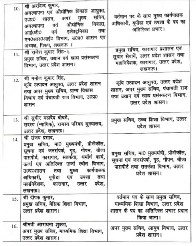 Lucknow : 16 IAS transfers in UP, major administrative reshuffle, read full list