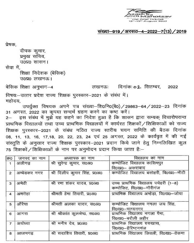 UP : These 75 teachers of state will be honored, 5 will be programmed read full list