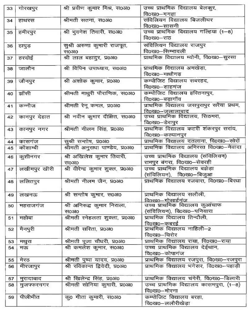 UP : These 75 teachers of state will be honored, 5 will be programmed read full list