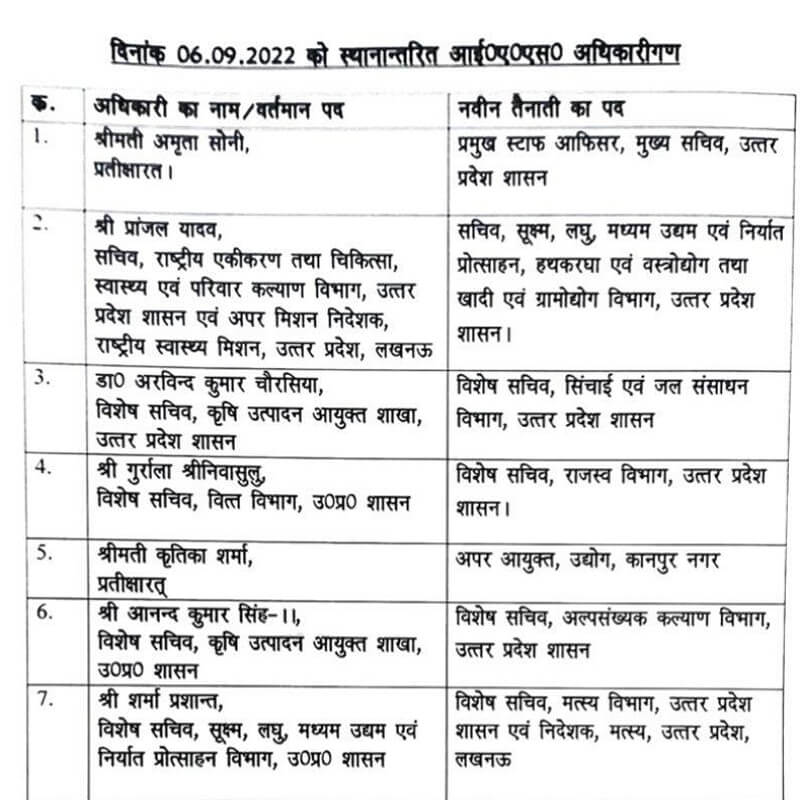 Transfer List : Transfer of 7 IAS officers, Amrita Soni became Chief Staff Officer of Chief Secretary