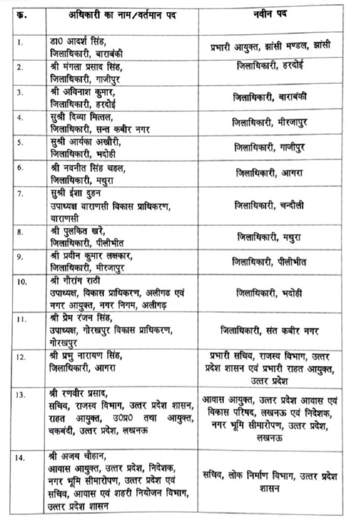 UP IAS Transfer : 14 IAS officers including DM of 10 districts transferred