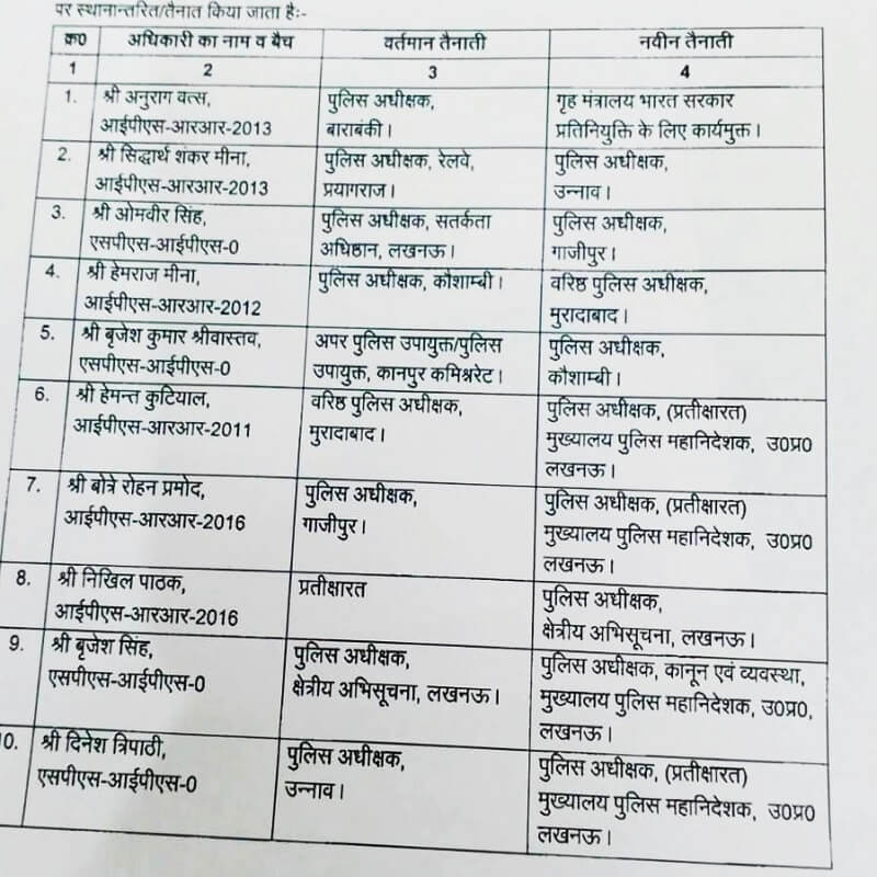 10 IPS officers transferred in UP, SP/SSP of many districts changed