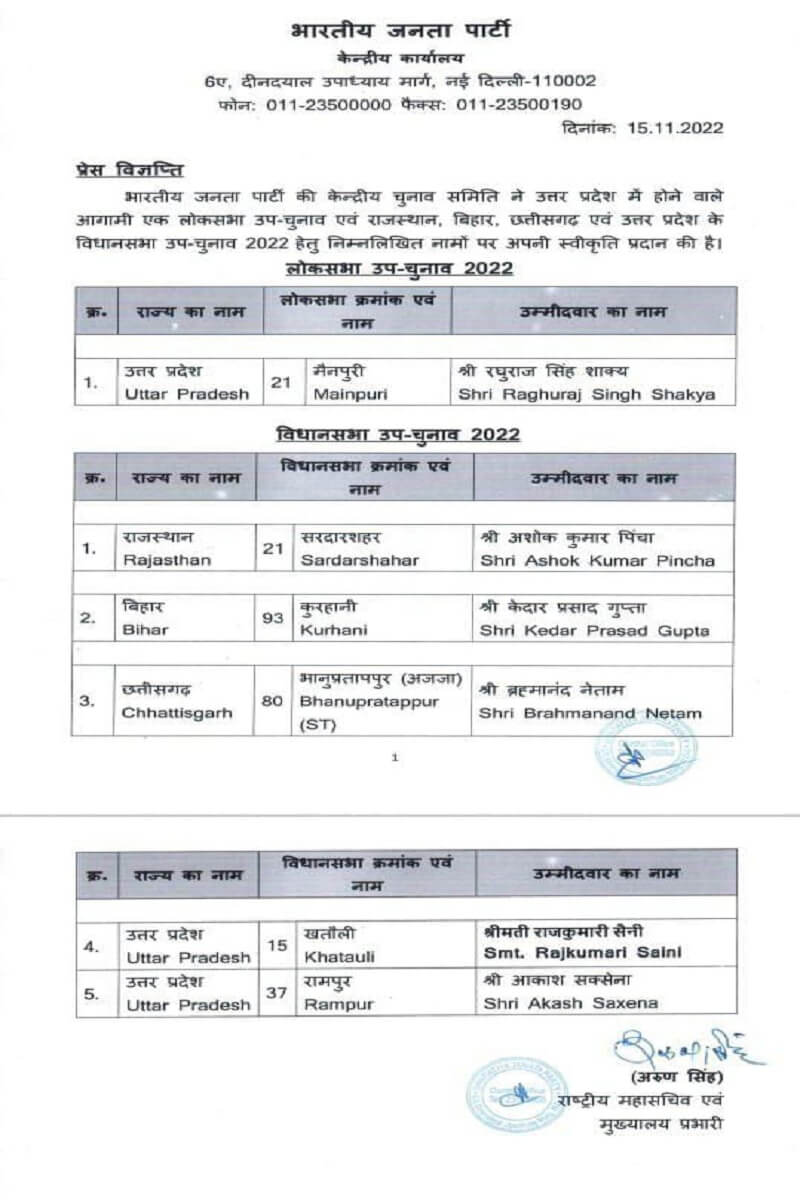 UP ByElection : In Mainpuri, in front of Dimple Yadav, BJP fielded Mulayam's disciple and Shivpal's close friend, rest of candidates