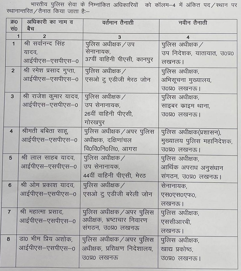 23 IPS officers transferred in UP, changes in Lucknow and Kanpur