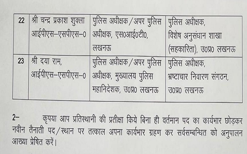 23 IPS officers transferred in UP, changes in Lucknow and Kanpur