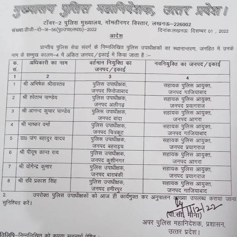 Lucknow : Transfer of 8 Deputy Superintendents of Police in UP, read complete list