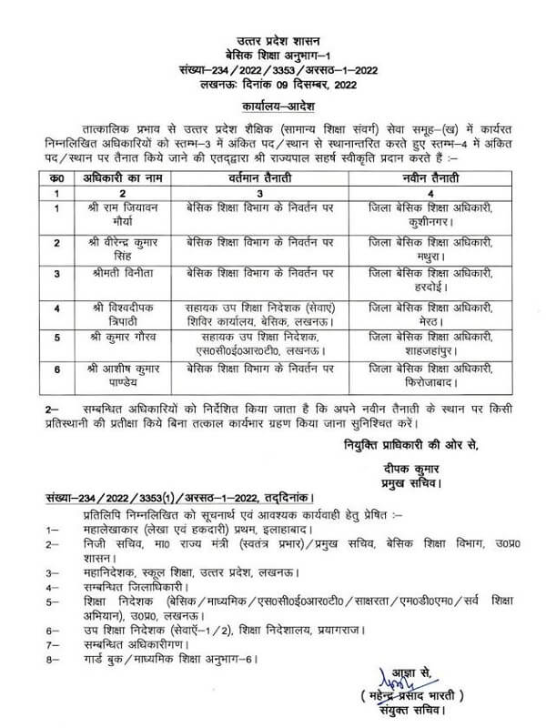 Transfer of 6 BSAs in UP, instead of Meerut, Kushinagar and Hardoi